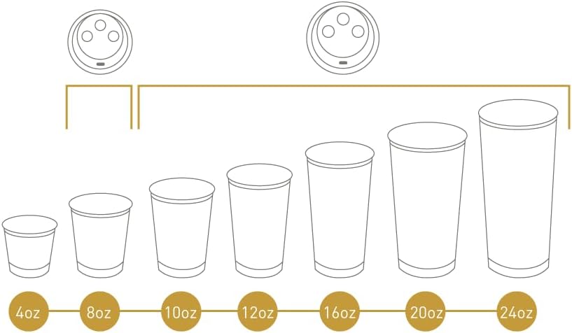 Insulated Paper Cups for Coffee & Tea Made in USA | Recyclable Double Wall Disposable To-Go Cups for Hot Beverages | Sturdy, Food Safe, and Eco-Friendly Hot Cups (16 oz, 500 Count)