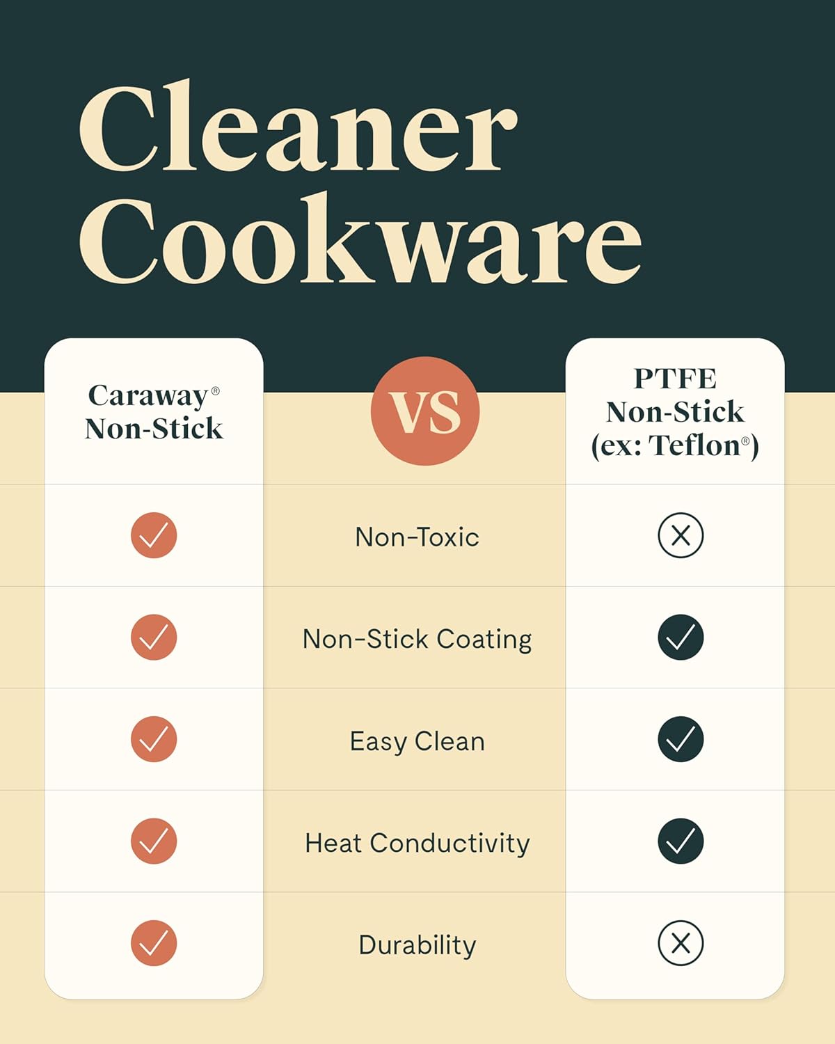 Caraway Nonstick Ceramic Sauté Pan with Lid (4.5 qt, 11.8") - Non Toxic, PTFE & PFOA Free - Oven Safe & Compatible with All Stovetops (Gas, Electric & Induction) - Sage