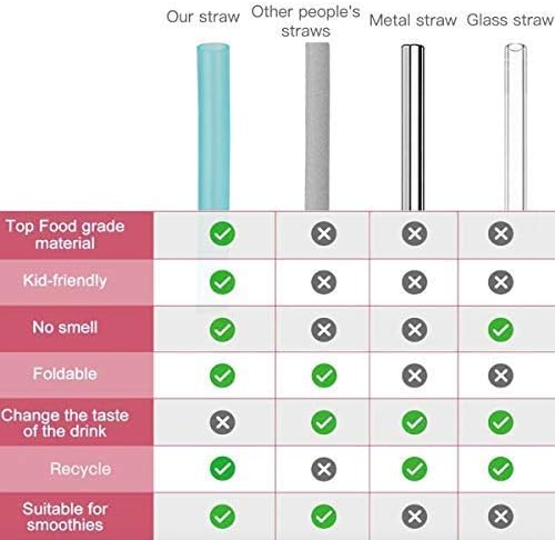 12 Pcs Eco Friendly Silicone Straws with 2 cleaning Brushes,Reusable Silicone Drinking Straws,for 20oz Tumblers,Yeti, Ozark, (Pure Multicolor, 7.87 inches)