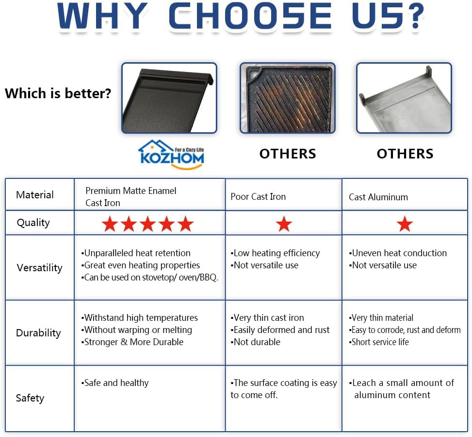 [Upgraded] WB31X24738 Gas Range Griddle, Griddle Plate Replacement Part fit for GE Stove, Cast Iron Center Griddle, Replaces WB31X24998