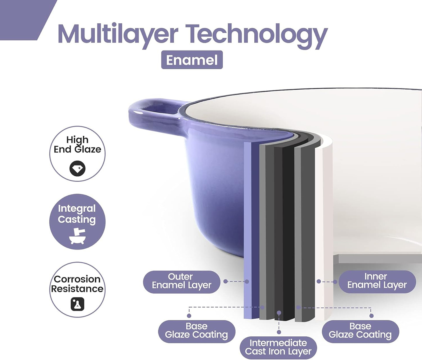 Enameled Cast Iron Covered Dutch Oven with Dual Handle, Dutch Ovens with Lid for Bread Baking, Safe to 500 degrees, 3.5 Quart, Purple