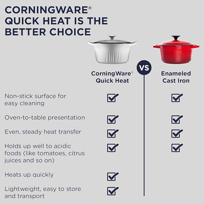 CorningWare QuickHeat 5.5-QT Cast Aluminum Dutch Oven - Image 6
