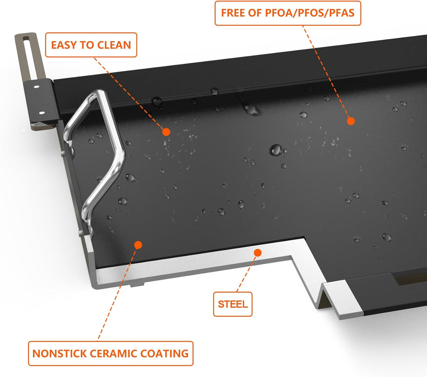 Stanbroil Universal Full Size Griddle Insert for Most 3-Burner Gas Grill - Compatible with Weber, Royal Gourmet, Cuisinart, Char-Broil, Nexgrill, Napoleon, Dyna-Glo, Monument Grills and More