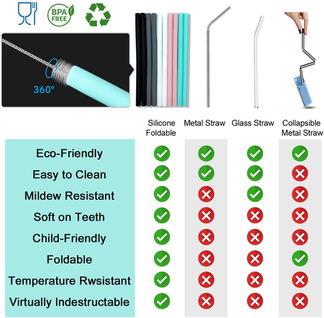 Silicone Straws Set of 10 Straight Smoothies Straws Large Silicon Reusable Drinking Straws with Cleaning Brushes Extra Long for 20oz and 30oz Tumbler - Flexible