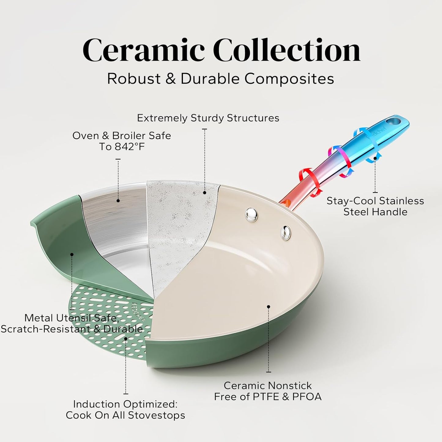 Redchef Ceramic Non Stick Egg Pans, Nonstick Frying Pan Skillet, 8 inch Cooking Pan Non Toxic with Stay Cool Handle for Induction, PTFE & PFAS & PFOA Free, Dishwasher/Oven Safe (Green)