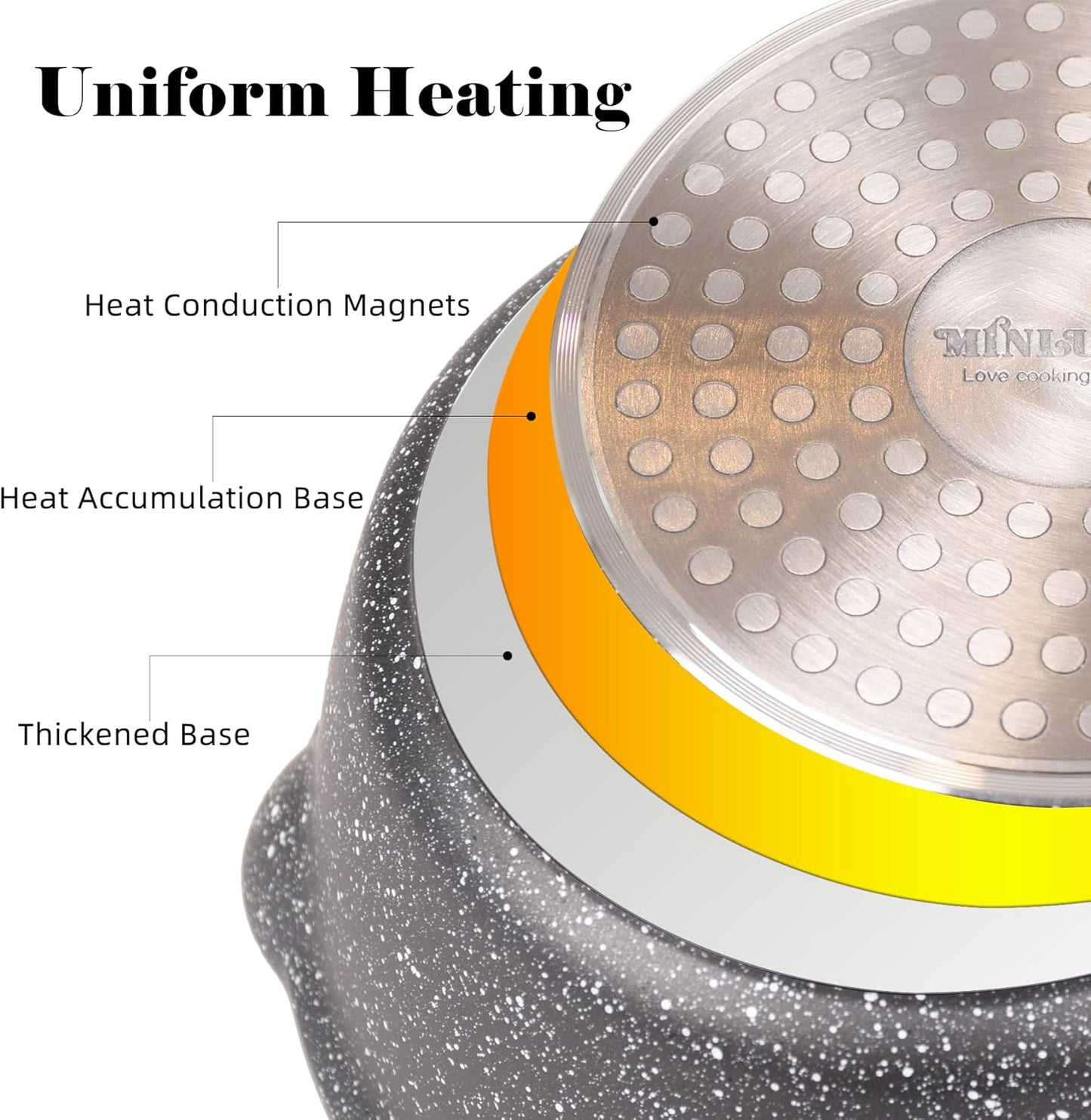 Nonstick Saucepan with Lid, 1.8 Quart Classic Black Granite Coated Pasta Soup Pot for All Stovetops, 7 Inch Small Sauce Pan for Cooking Sauce Soup and Milk