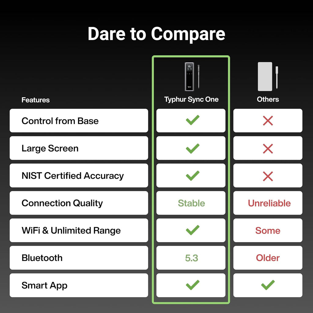 Sync One Smart Wireless Meat Thermometer: Standalone Base with LCD Display, Unlimited WiFi & Bluetooth Range, Enhanced Signal Stability for BBQ, Grill, Oven, and Smoker