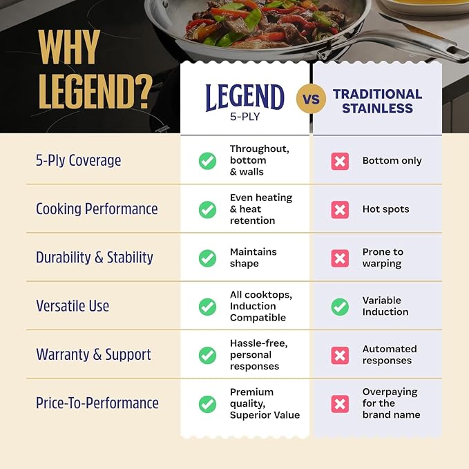 LEGEND COOKWARE 5-Ply Stainless Steel 1.5-Quart Sauce Pan - Image 8