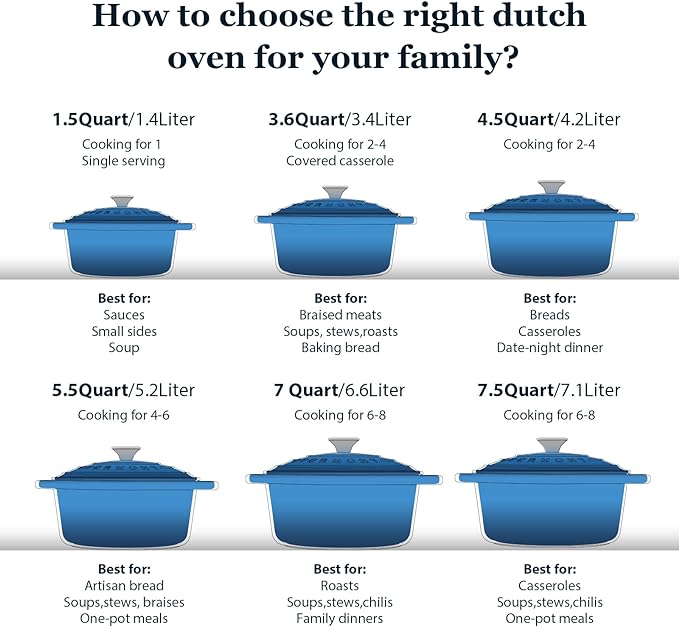 Overmont Enameled Cast Iron Dutch Oven - Image 5