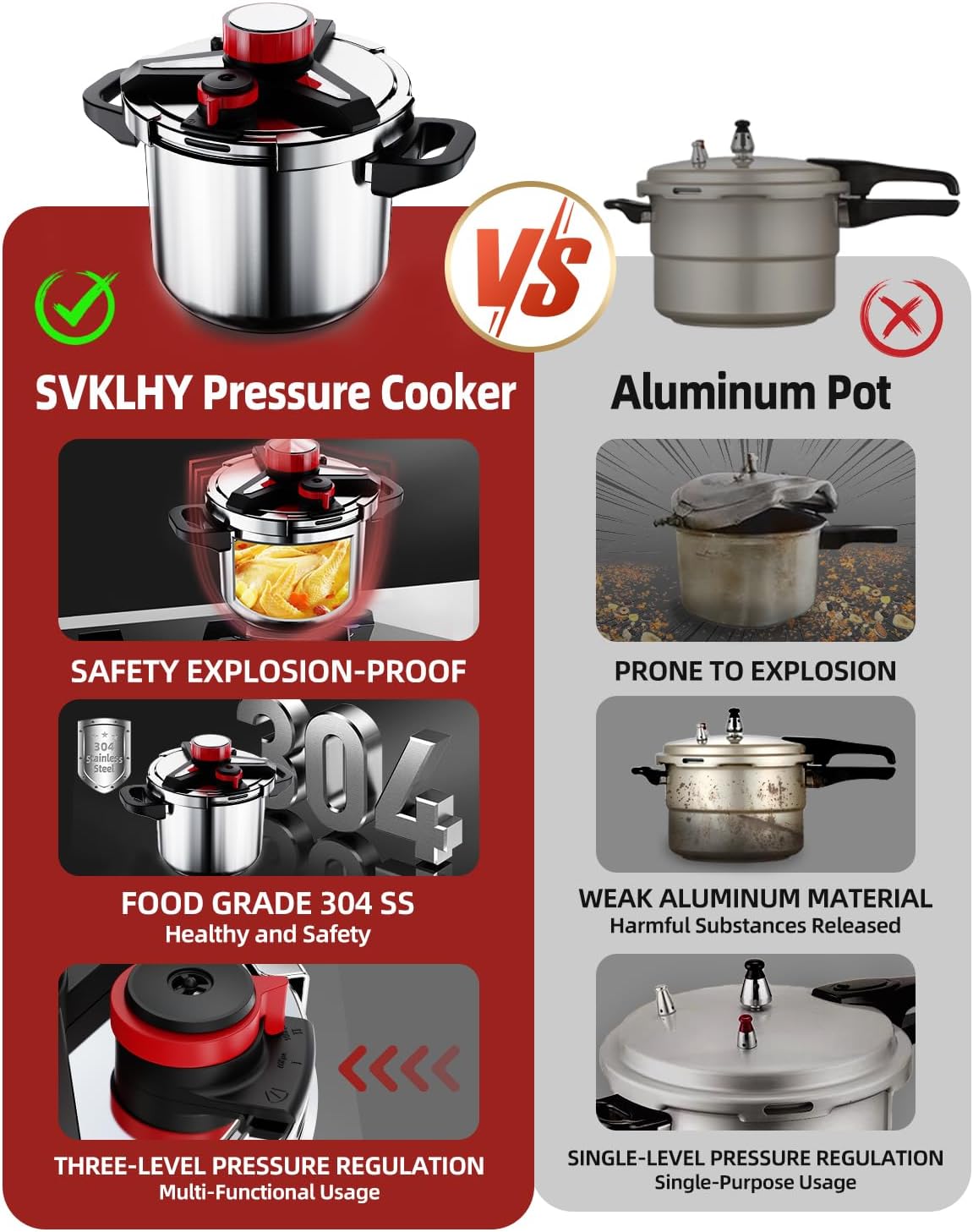 3-In-1 Stainless Steel Pressure Cooker 10 QT: [Save 70% Time] [3 PSI Settings], One-Hand Locking, Induction Compatible, Glass Lid & Steamer Rack Included, Olla de Presion