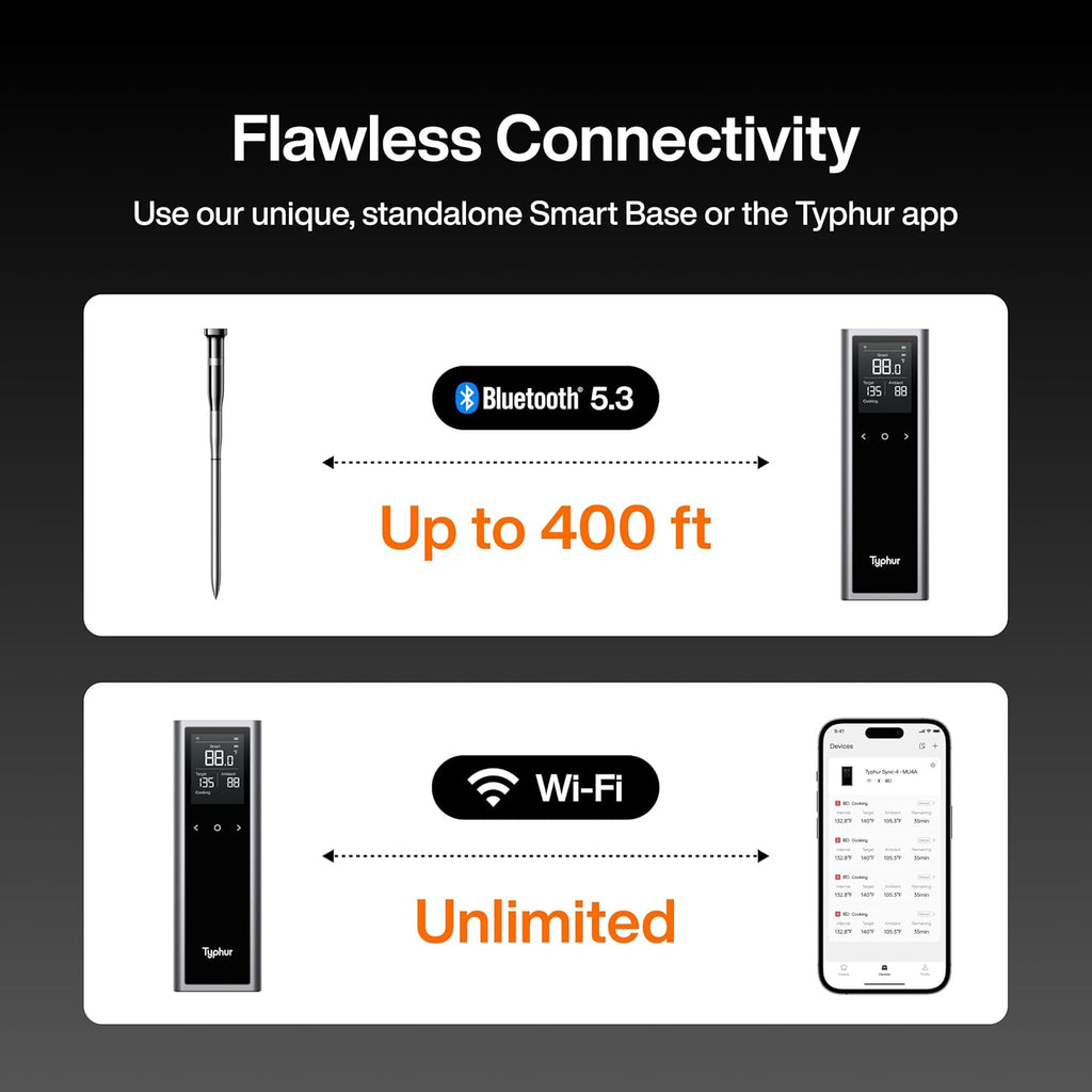Sync One Smart Wireless Meat Thermometer: Standalone Base with LCD Display, Unlimited WiFi & Bluetooth Range, Enhanced Signal Stability for BBQ, Grill, Oven, and Smoker