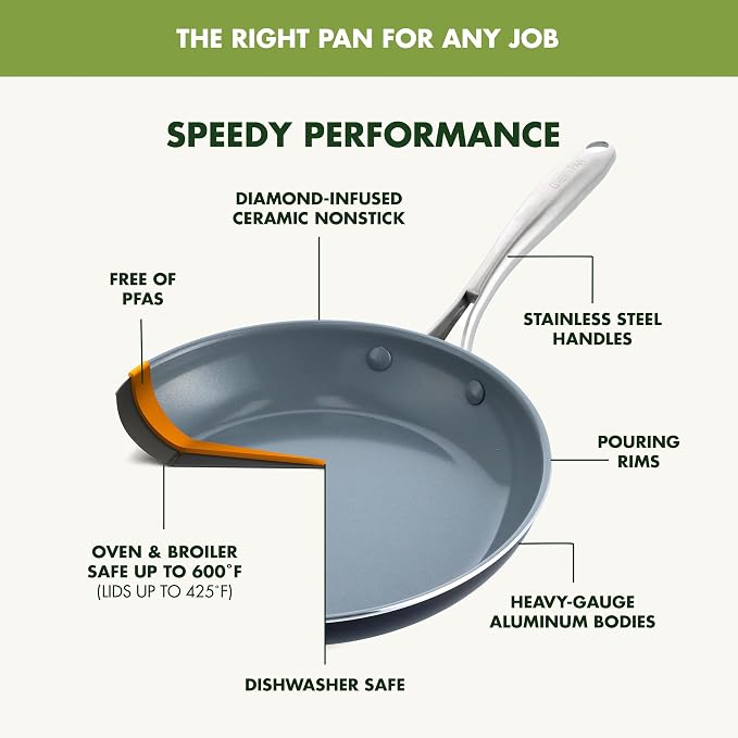 GreenPan Swift Healthy Ceramic Nonstick, 1QT and 2QT Saucepan Set, Stainless - Image 5