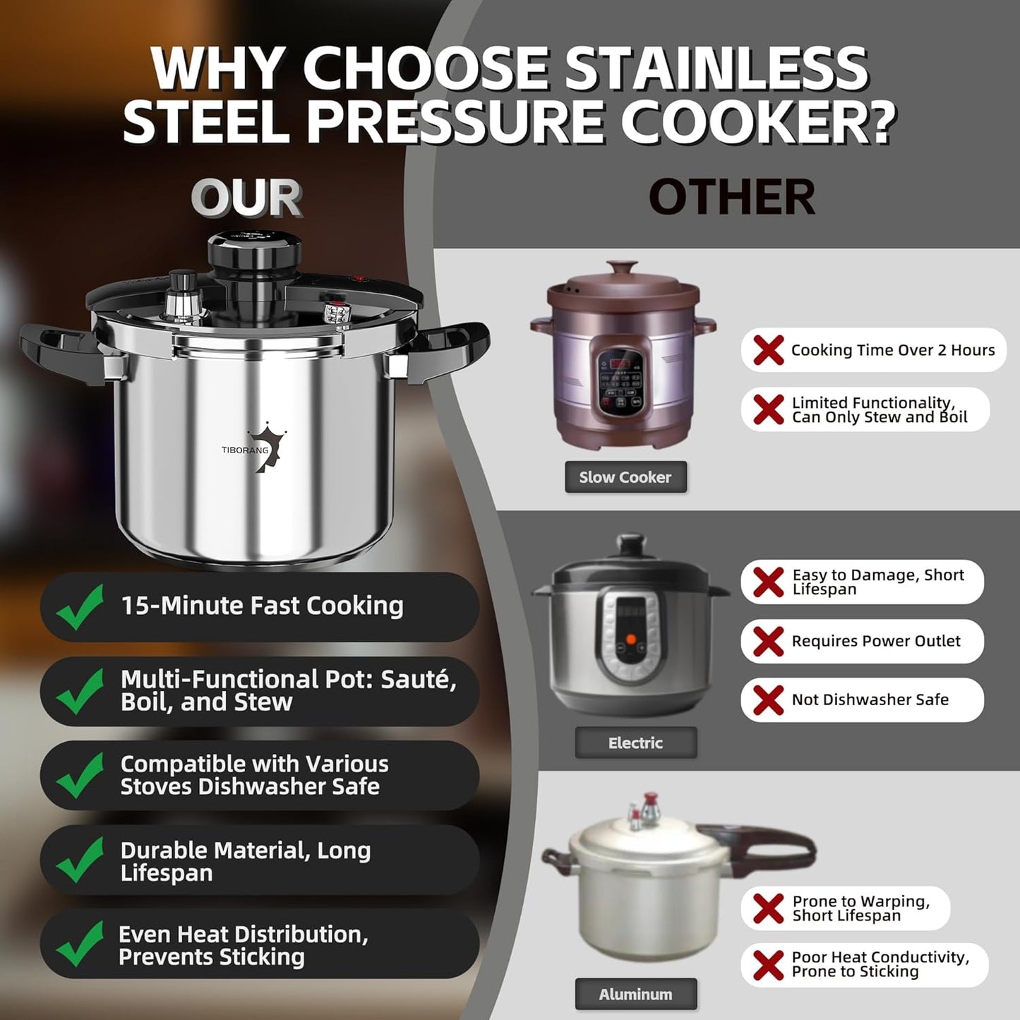 TIBORANG 6.3 QT Stainless Steel Pressure Cooker, [Multi-Cooker for Gas & Induction Stove] [Saves 70% Cooking Time] [One-Hand Operation], Family Size for 2-3 People, Olla de Presion