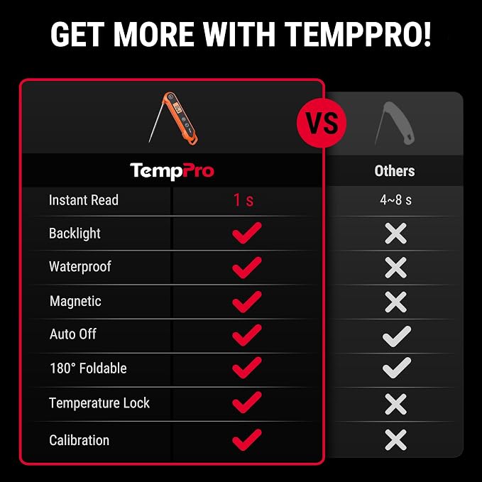 TempPro Digital Instant Read Meat Thermometer - Image 2