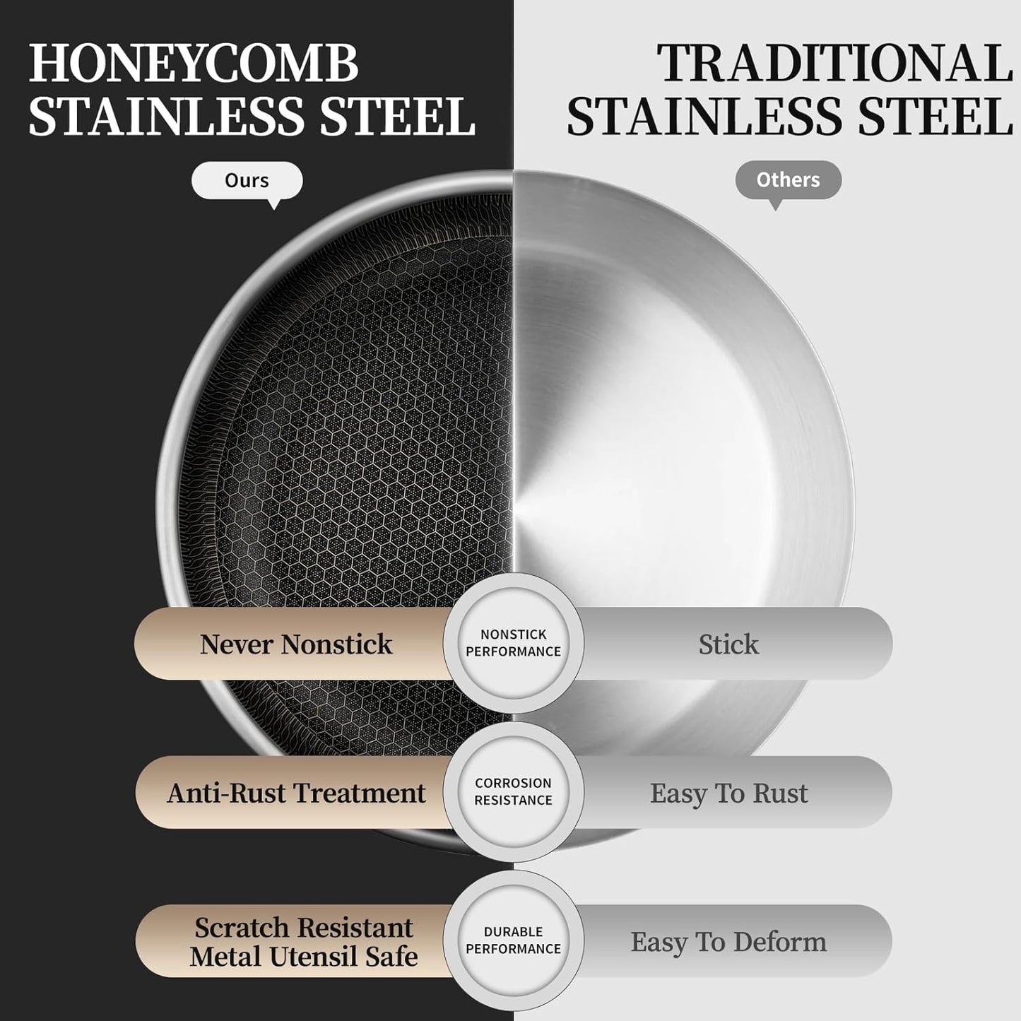 Stainless Steel Frying Pan with Lid - 11 Inch Nonstick Frying Pan with Lid, Honeycomb Stainless Steel Skillet Omelet Chef's Pan with Stay Cool Handle, Induction Compatible, PFOA Free