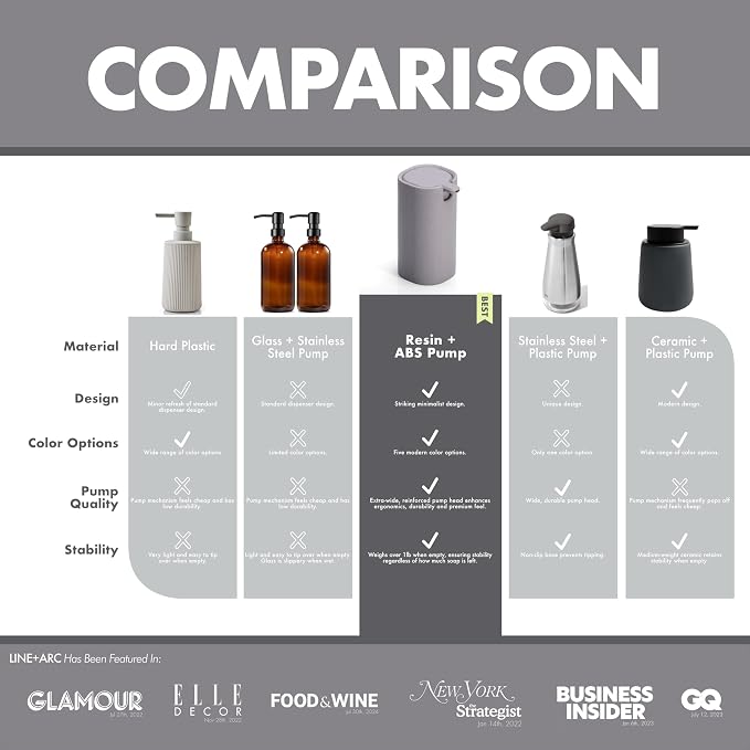 LINE+ARC Modern Easy-to-Press Soap Dispenser. No-Rust Cute Bathroom Beige - Image 3