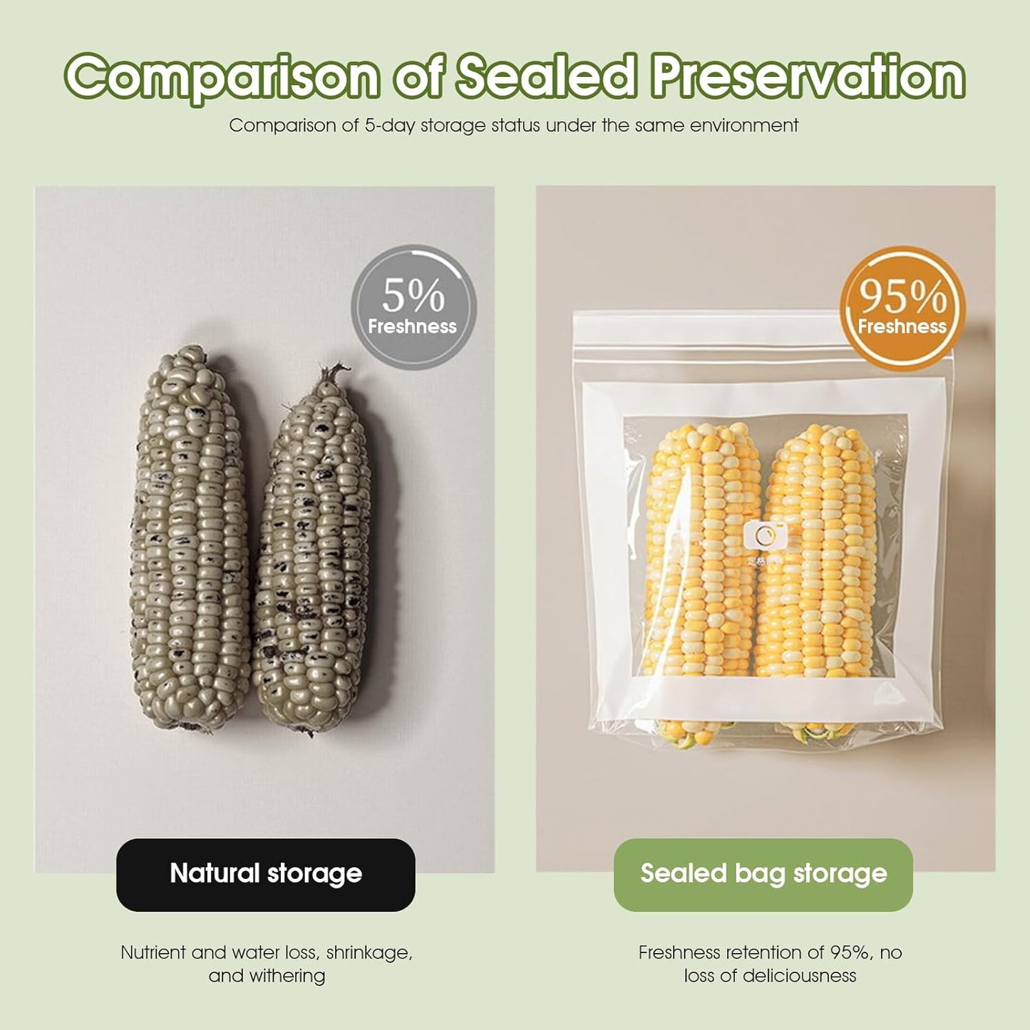 Reusable Freezer Bags 25PCS, Gallon Food Storage Bags with Stand & Label Leakproof Reusable Sandwich Bag for Kitchen, Vegetables, Snacks