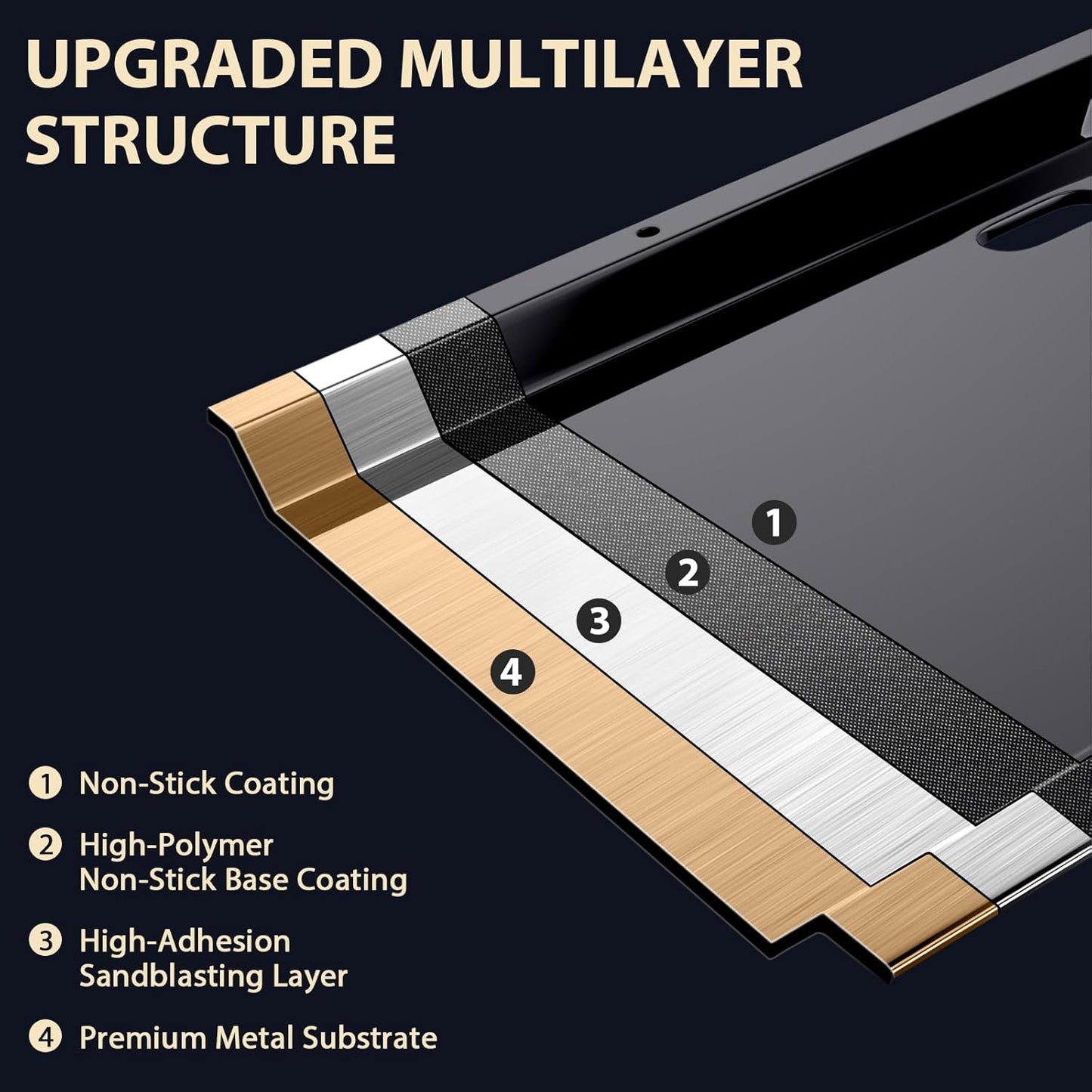 Utheer Nano-Ceramic Full Griddle for Ninja FlexFlame PG300,Professional-Grade Nonstick Full-Size Griddle Plate with Grease Drain,Rust-Resistant,BBQ Breakfast & Camping,Fit Ninja FlexFlame XSKFULGRIDLE