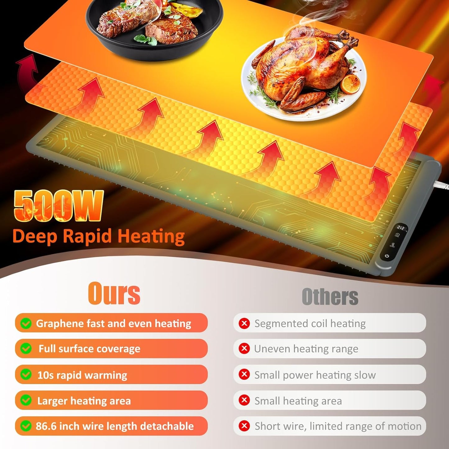 OcePor (XXL 36"x16") Food Warming Mat, Electric Warming Tray,Foldable Food Warmer for Parties, Buffets, Family Gatherings, Holiday & Sabbath, Child Lock, Heating Mat for Food, (Blue)