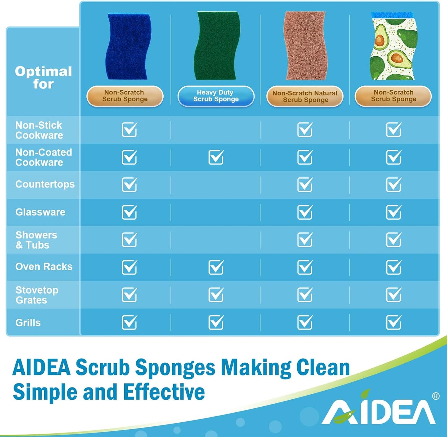 AIDEA Sponges Kitchen, Heavy Duty Scrub Sponge, 6Count, Sponges for Dishes, Cellulose Kitchen Sponge, Scrubbing Power for Tough Messes, Cleaning Power for Non Coated Cookware, Dishes, Pots, Pans