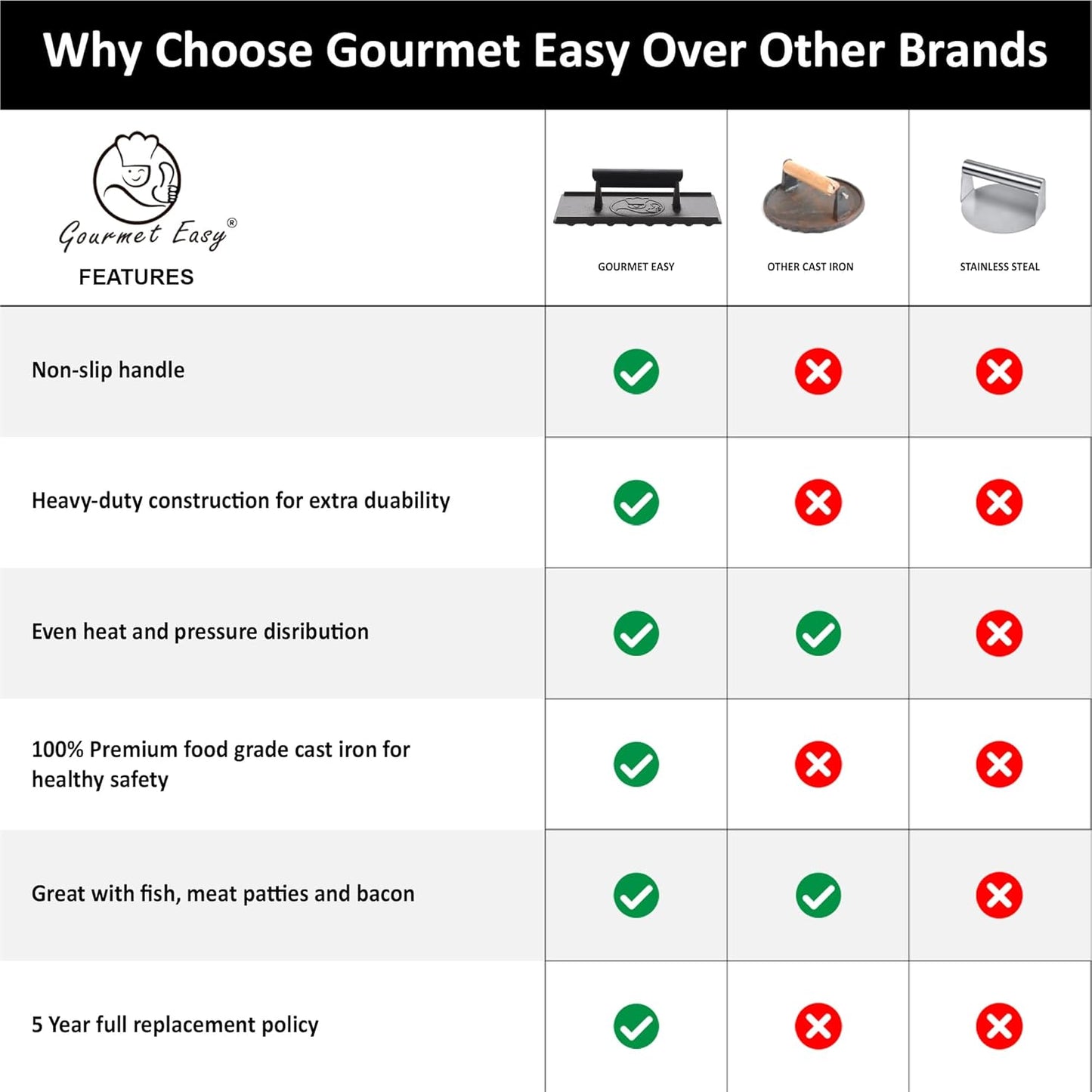 3lb Cast Iron Grill Press, Heavy Duty Smash Burger Press for Griddle Heat Resistant Handle, Burger Smasher, Hamburger Press, Grill Press for Griddle, Bacon Press Meat Press, BBQ Grill Accessories