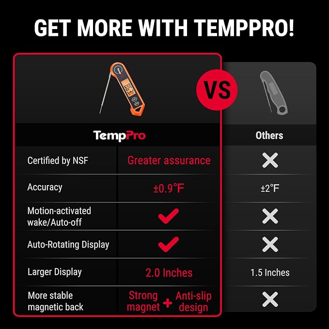 ThermoPro Digital Instant Read Meat Thermometer - Image 2