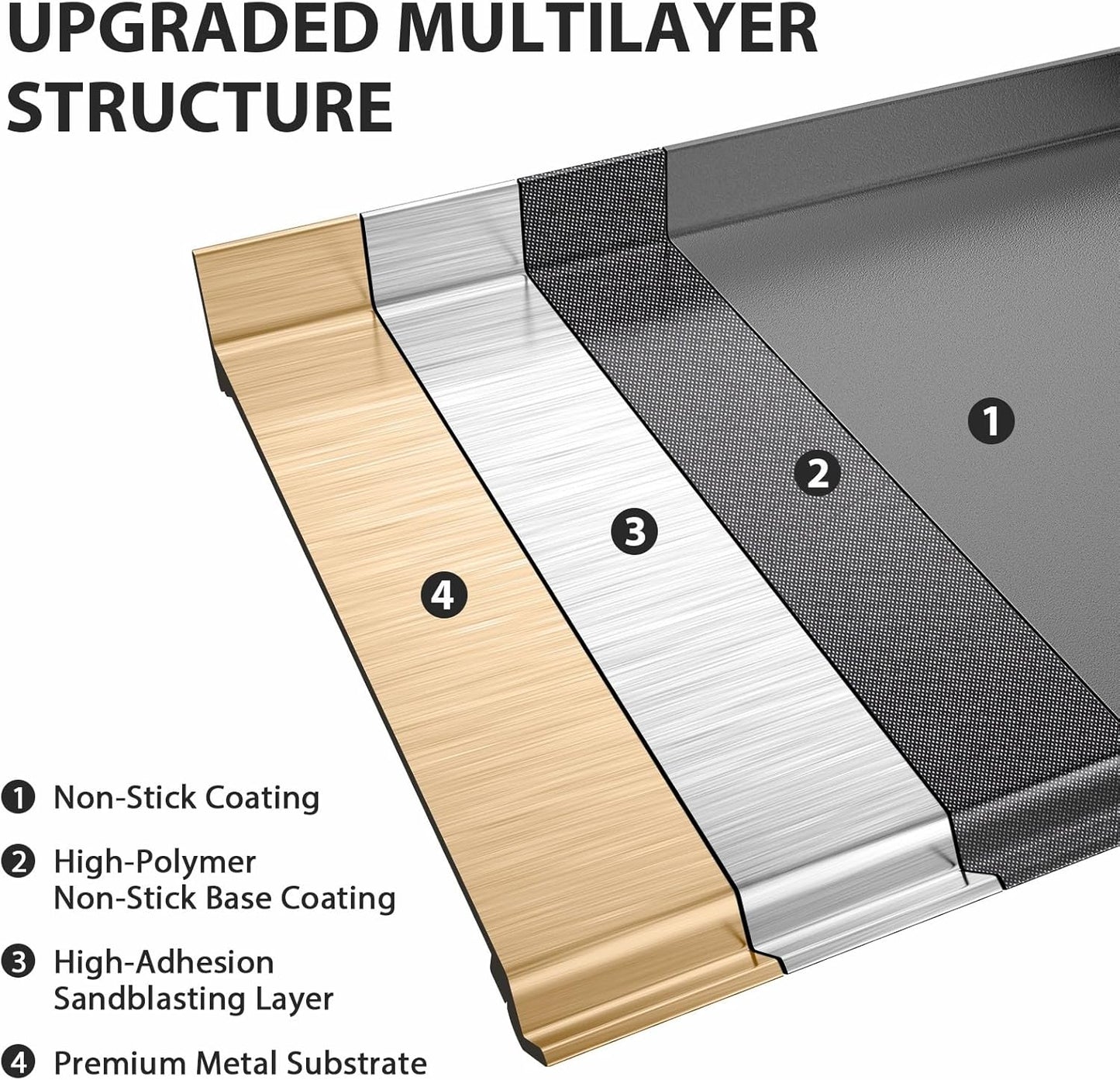 Utheer 23" x 16" Cast Iron Griddle for Gas Grill and Stove Top, Universal Flat Top Griddle with Pre-Seasoned Nonstick Coating, X-Shaped Reinforced Ridges, Perfect for Healthy Cooking, Parties, Camping