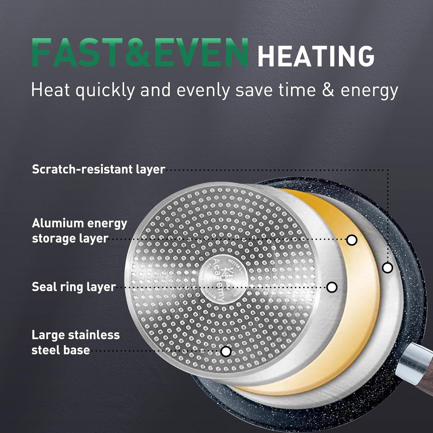 Kitchen Academy Pots and Pans Set Non Stick - 12 Piece Induction Kitchen Cookware Sets, Blue Granite Nonstick Cooking Pans Set