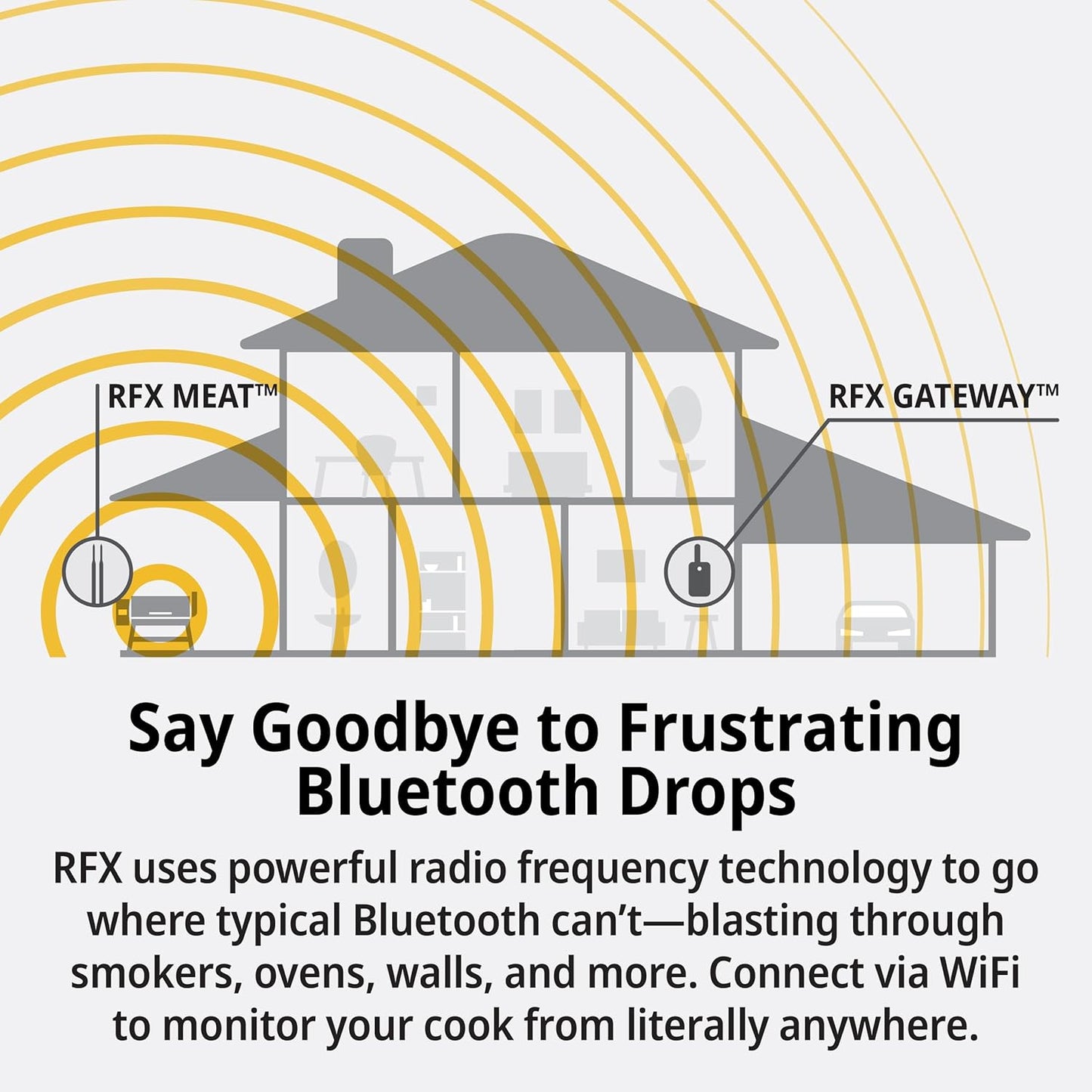 RFX | Smart Wireless Meat Thermometer | Wi-Fi & Radio Frequency | Stronger Signal Than Bluetooth | Meat Probe for Use in Smoker, Grill, BBQ, Oven - 4-Probe Kit