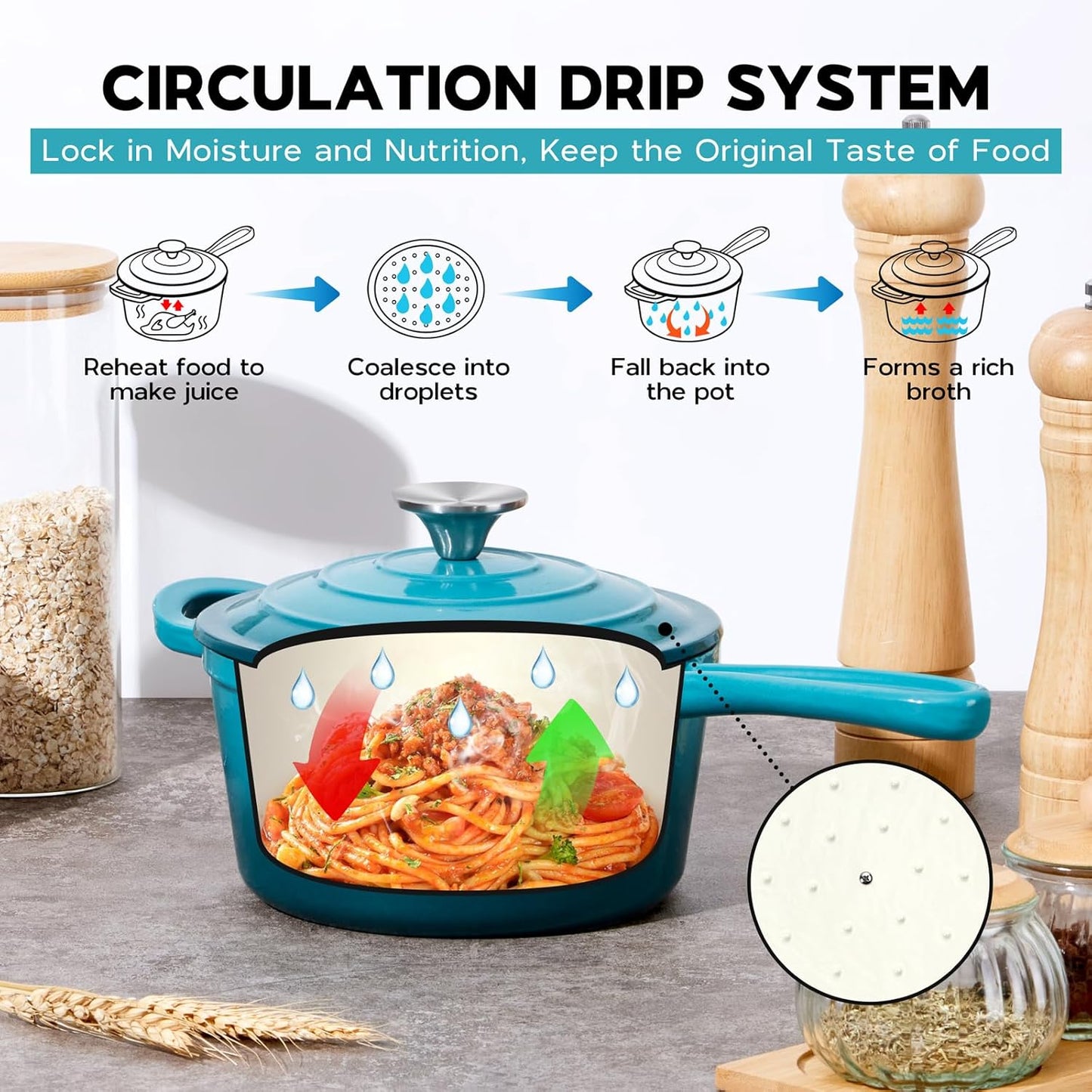 1QT Saucepan with Lid, Onader Enameled Cast Iron Sauce Pan, Small Cast Iron Pot for Cooking, Enameled Dutch Oven Nonstick & Heavy Duty – Dark Cyan