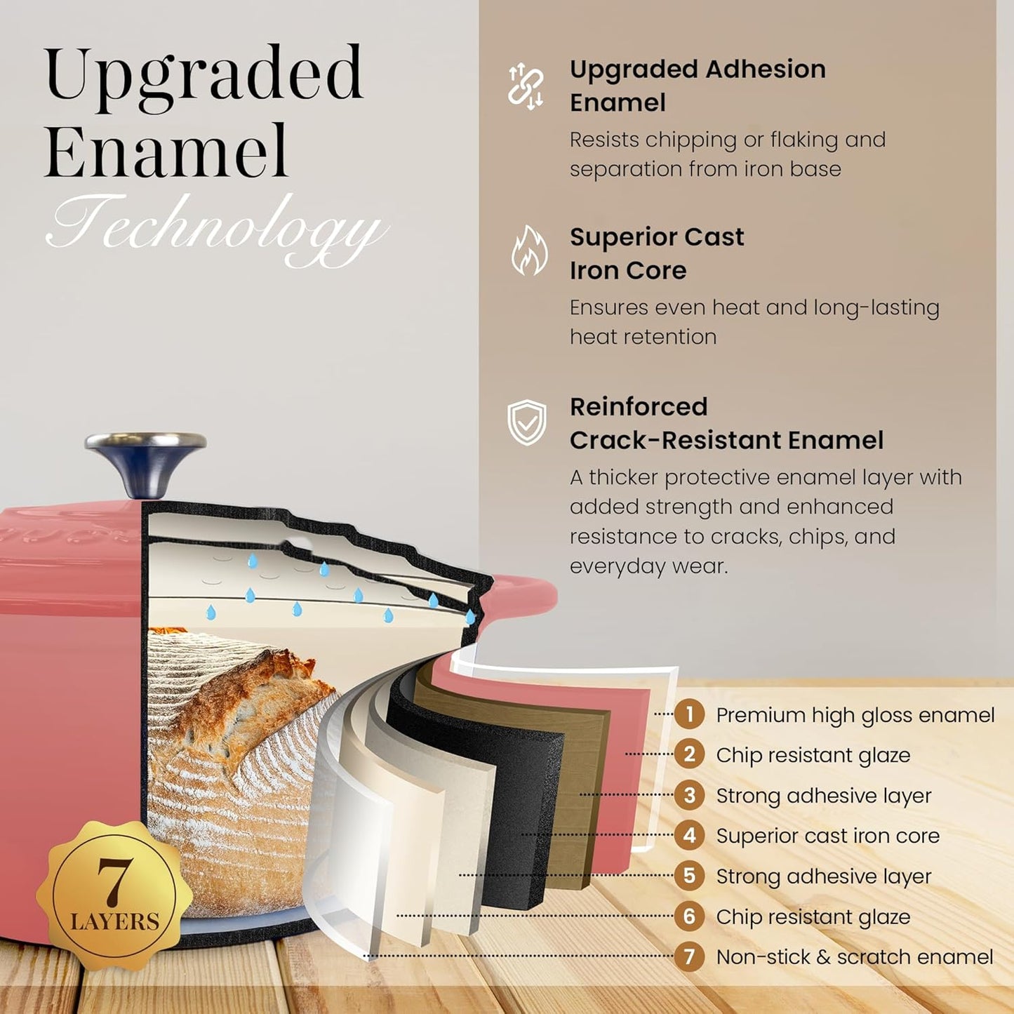 Nuovva Enamelled Cast Iron Dutch Oven Pot with Lid 6.4 Quart Non Stick Casserole Pot – Heavy Duty & Oven Safe up to 500° F for Bread Baking, Braising, Stews, Roasting – 28cm Pink