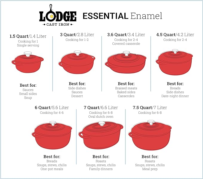 Lodge 4.5 Quart Enameled Cast Iron Dutch Oven - Image 4