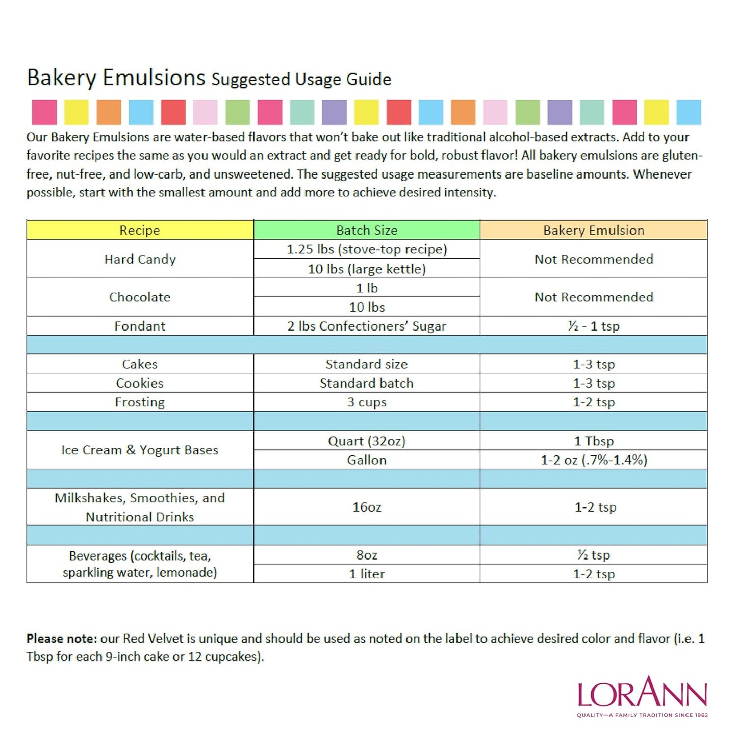 LorAnn Oils Hazelnut Bakery Emulsion: True Essence, Ideal for Boosting Fruit Tones in Cakes, Cookies & Desserts, Gluten-Free, Keto-Friendly, Extract Substitute Essential for Your Kitchen, 4 Oz