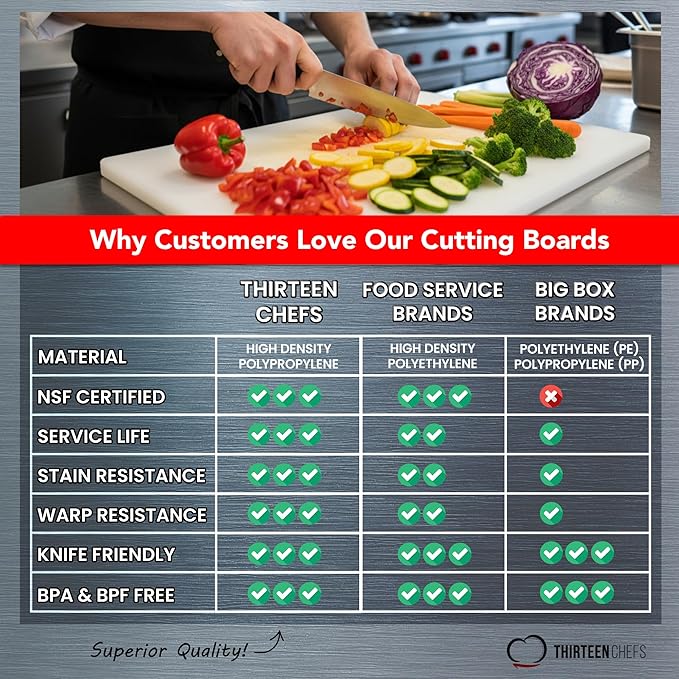 Large Poly Cutting Board, 18x12 Inch Black, 3/4" Thick, BPA Free and Dishwasher - Image 4