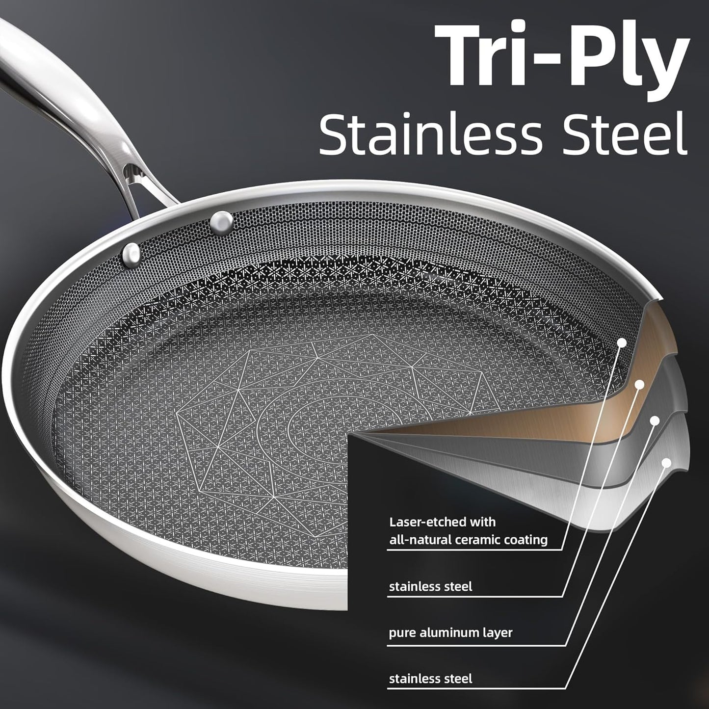 COOKER KING Non-toxic Frying Pans Set of 3 (8+10+12 Inch), Tri Ply Stainless Steel Pans, Induction Pan Set, Chef's Pan, Skillets Dishwasher & Oven Safe, Stay-Cool Handles, Compatible with All Cooktops