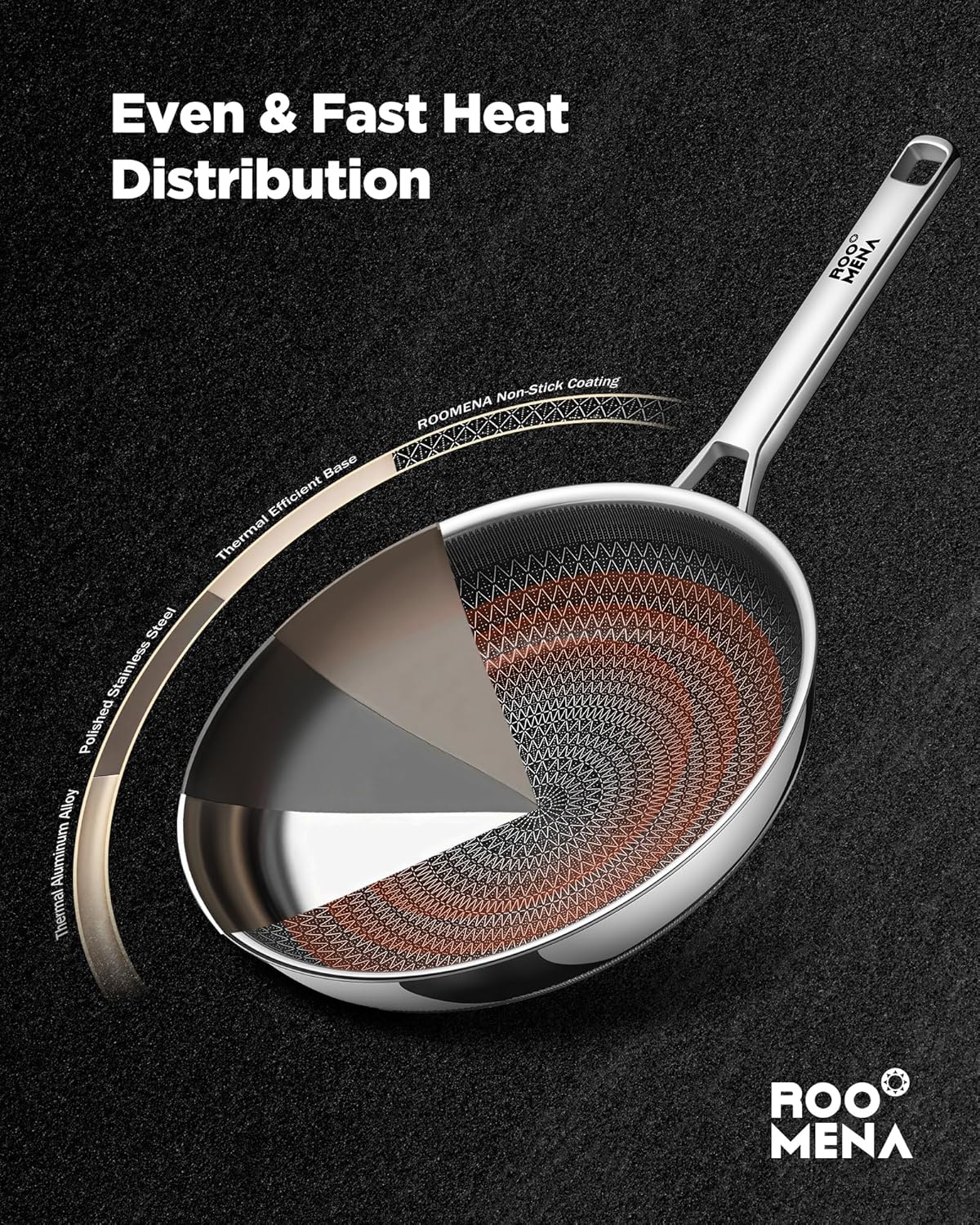 Nonstick Frying Pan Set, Non-Toxic Tri-Ply Hybrid Ceramic Skillet 3 Piece, 8, 10 & 12 Inch Stainless Steel Pans, PFAS/PFOA/PTFE Free, Metal Utensil Safe, Dishwasher & Oven Safe, Induction Compatible